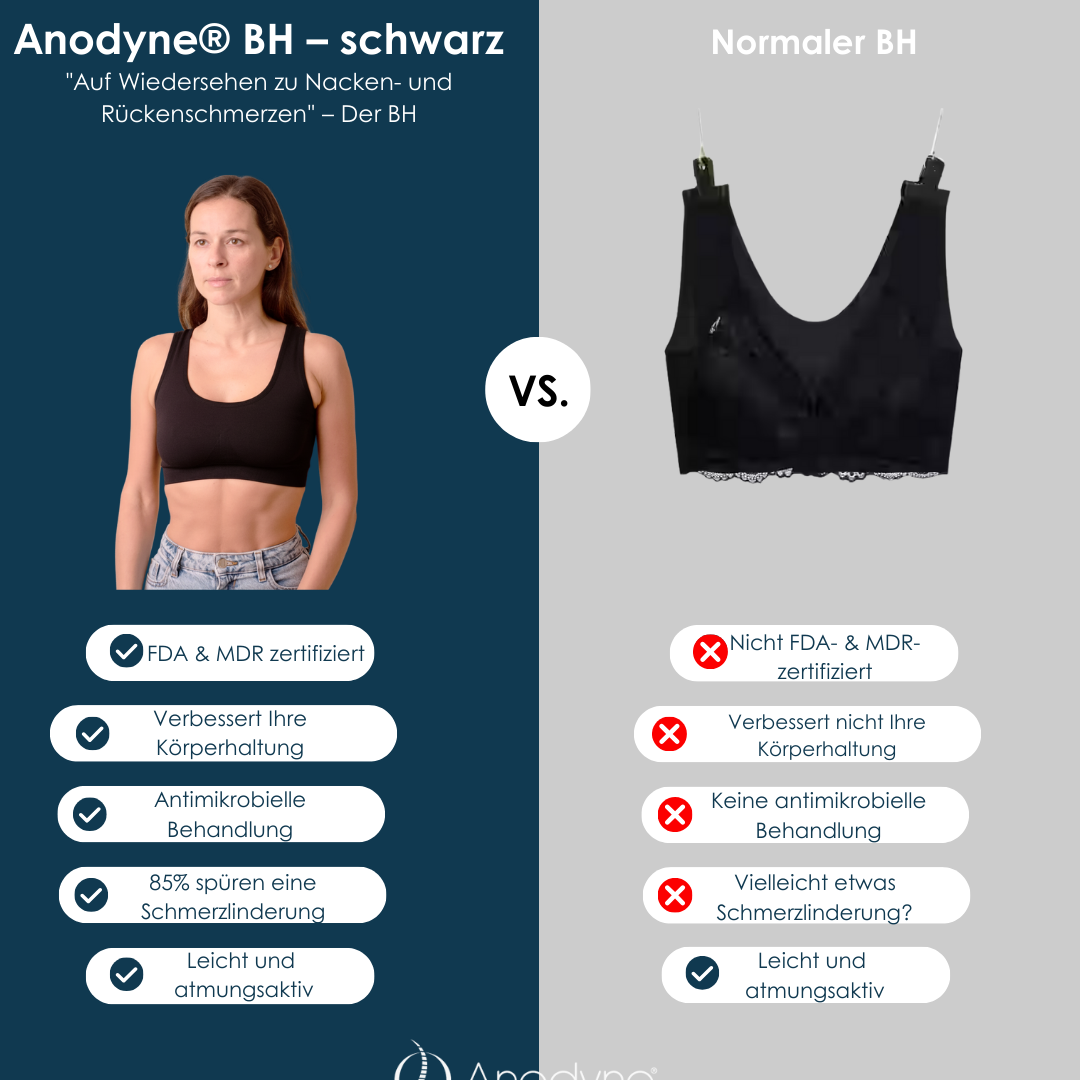 Anodyne® Posture BH