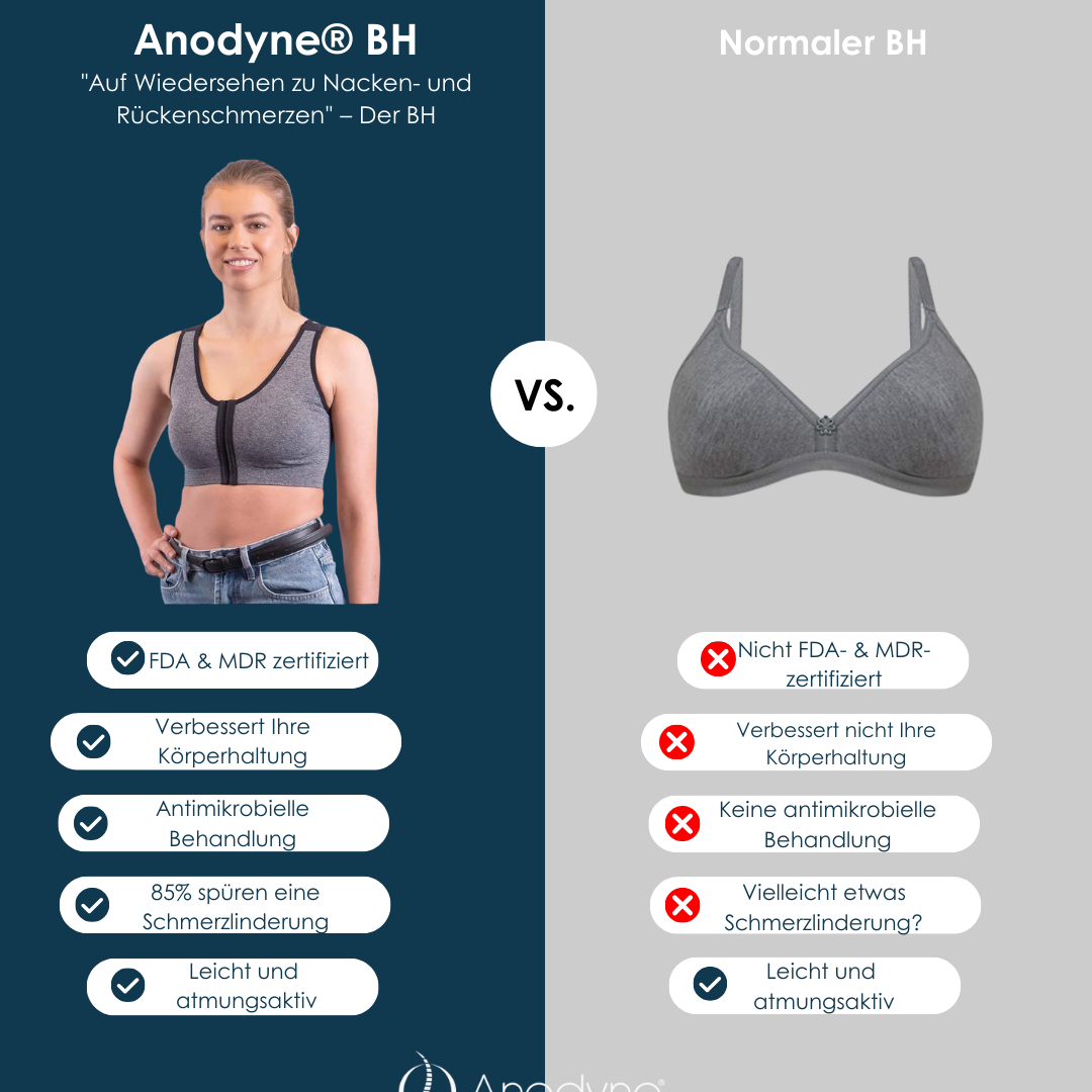 Anodyne® Posture BH - Einstellbar