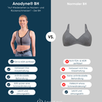 Anodyne® Posture BH - Einstellbar